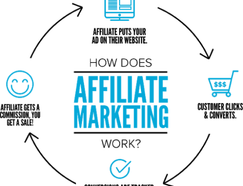 Our Top Affiliate Programs